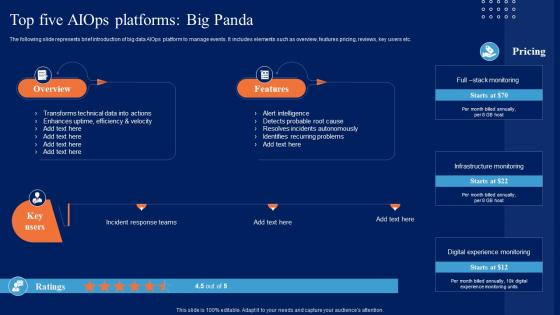 Top Five AIOps Platforms Big Panda Comprehensive Guide To Begin AI SS V
