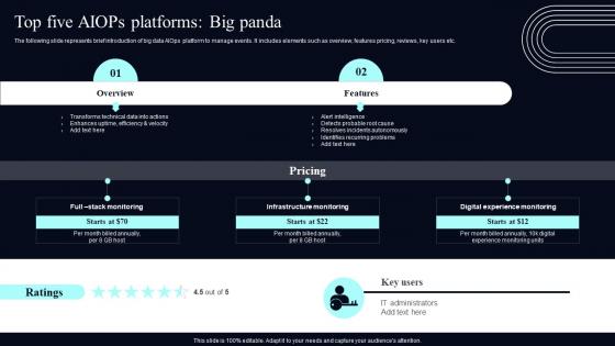 Top Five AIOps Platforms Big Panda Deploying AIOps At Workplace AI SS V