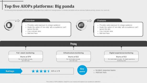 Top Five Aiops Platforms Big Panda Introduction To Aiops AI SS V