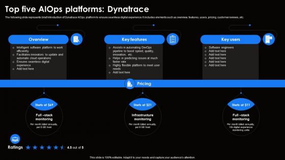 Top Five AIOps Platforms Dynatrace Ai For Effective It Operations Management AI SS V