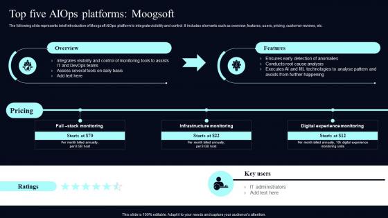 Top Five AIOps Platforms Moog soft Deploying AIOps At Workplace AI SS V