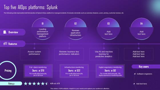 Top Five Aiops Platforms Splunk Comprehensive Aiops Guide Automating IT AI SS