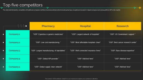Top Five Competitors Medical Care Company Profile Ppt Summary Infographic Template