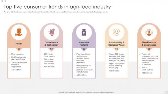 Top Five Consumer Trends In Agri Food Industry