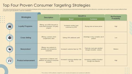 Top Four Proven Consumer Targeting Strategies