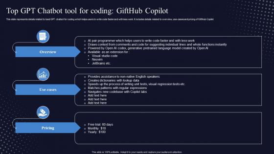 Top GPT Chatbot Tool For Coding GiftHub Copilot Generative Pre Trained Transformer ChatGPT SS V