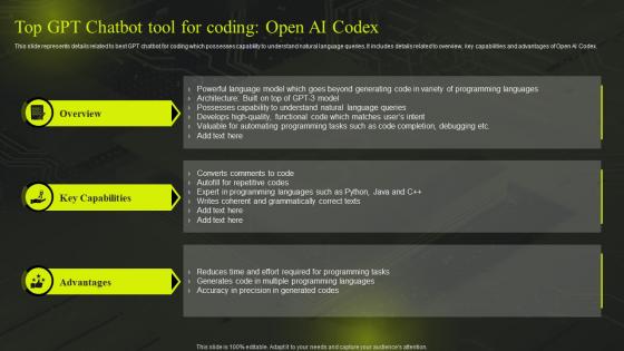 Top GPT Chatbot Tool For Coding Open Ai Codex Comprehensive Guide On GPT Chatbot ChatGPT SS