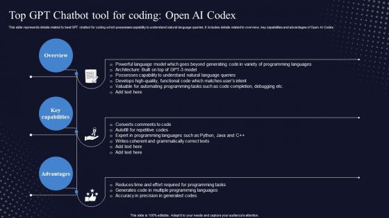 Top GPT Chatbot Tool For Coding Open AI Codex Generative Pre Trained Transformer ChatGPT SS V