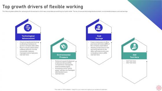 Top Growth Drivers Of Flexible Working Implementing WFH Policy Post Covid 19