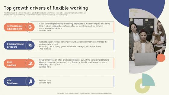 Top Growth Drivers Of Flexible Working Strategies To Create Sustainable Hybrid