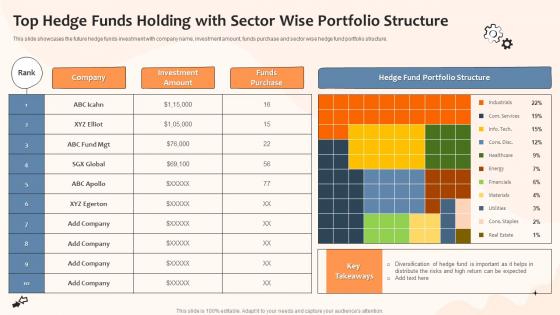Top Hedge Funds Holding With Sector Wise Portfolio Structure Risk And Returns Investment Strategies
