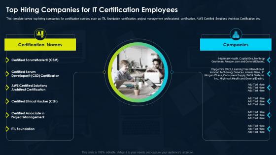 Top Hiring Companies For It Certification Employees Certification For It Professionals