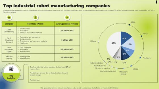 Top Industrial Robot Manufacturing Companies Applications Of Industrial Robotic Systems