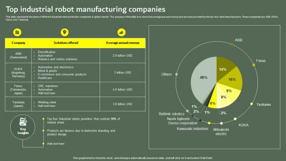 Top Industrial Robot Manufacturing Optimizing Business Performance Using Industrial Robots IT