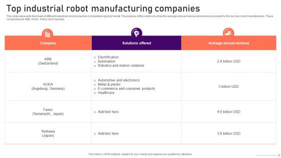 Top Industrial Robot V2 Manufacturing Companies Ppt Infographic Template Model