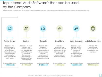 Top internal audit softwares that can be international standards in internal audit practices