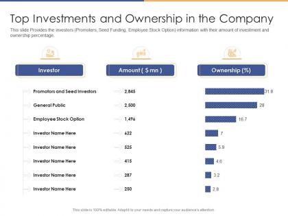 Top investments and ownership in the company post initial public offering equity ppt professional