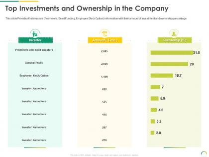 Top investments and ownership in the company post ipo equity investment pitch ppt demonstration