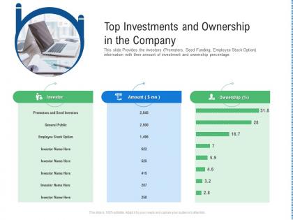 Top investments and ownership in the company raise funding from post ipo ppt grid