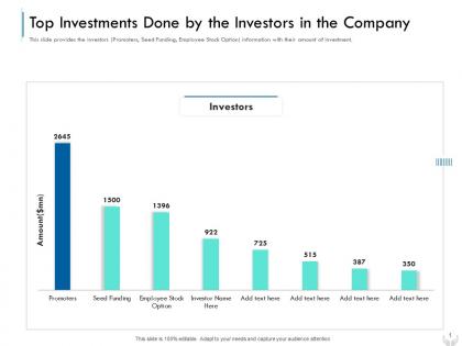 Top investments done by the investors series b financing investors pitch deck for companies