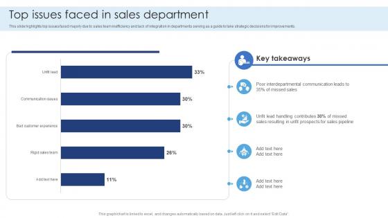 Top Issues Faced In Sales Department Ensuring Excellence Through Sales Automation Strategies