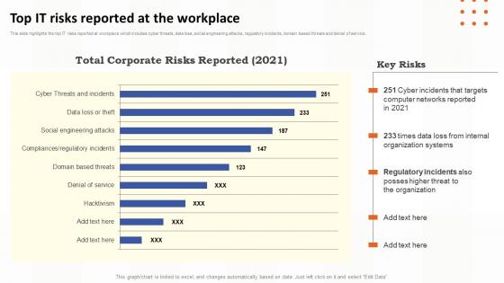 Top It Risks Reported At The Workplace Risk Assessment Of It Systems Ppt Slides Design Inspiration