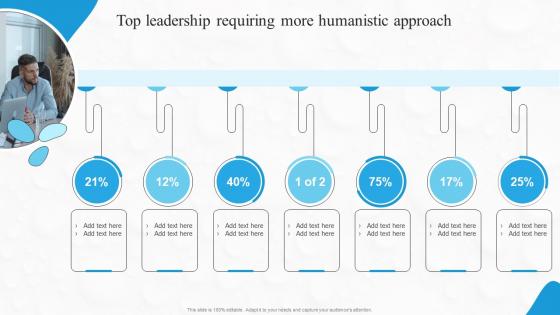 Top Leadership Requiring More Humanistic Boosting Financial Performance And Decision Strategy SS