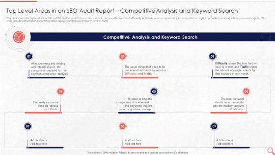 Top Level Areas In An SEO Audit Report Competitive Evaluate The Current State Of Clients Website Traffic