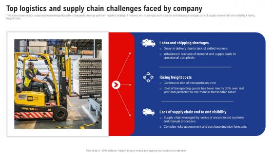 Top Logistics And Supply Chain Challenges Faced By Company Logistics And Supply Chain Management