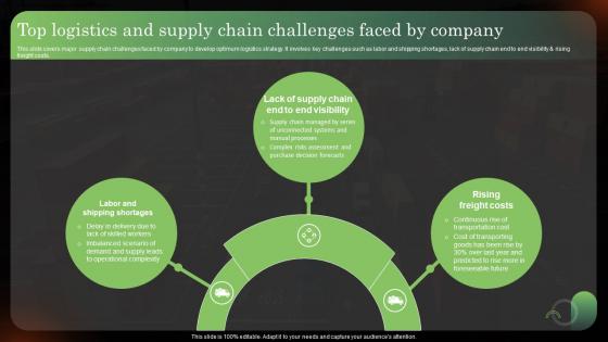 Top Logistics And Supply Chain Challenges Faced By Logistics Strategy To Improve Supply Chain
