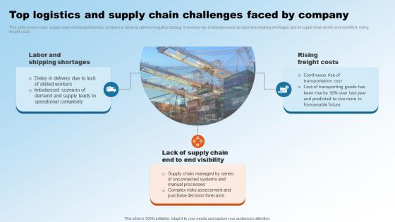Top Logistics And Supply Chain Challenges Faced Implementing Upgraded Strategy To Improve Logistics