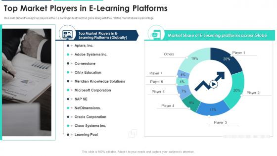 Top market players in e learning platforms ppt summary example file
