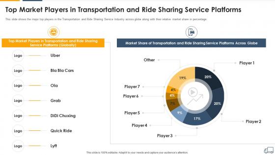 Top market players transportation and ride sharing services industry pitch deck