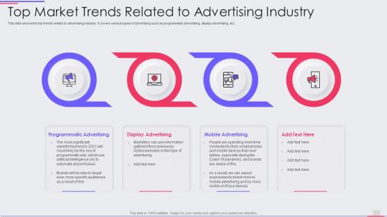 Top market trends related to advertising industry modern marketing agency