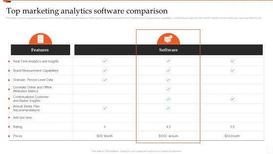 Top Marketing Analytics Software Comparison Marketing Analytics Guide