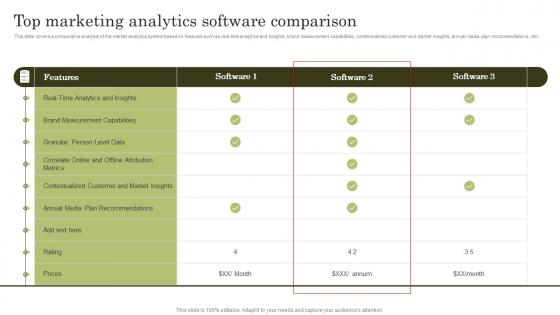 Top Marketing Analytics Software Comparison Top Marketing Analytics Trends