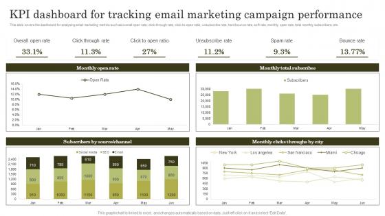 Top Marketing Analytics Trends Kpi Dashboard For Tracking Email Marketing Campaign Performance