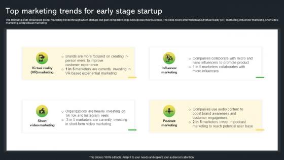 Top Marketing Trends For Early Stage Startup Creative Startup Marketing Ideas To Drive Strategy SS V