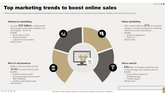 Top Marketing Trends To Boost Online Sales Comprehensive Guide For Online Sales Improvement