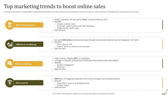 Top Marketing Trends To Boost Online Utilizing Online Shopping Website To Increase Sales