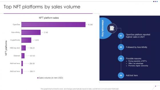 Top NFT Platforms By Sales Volume Unlocking New Opportunities With NFTs BCT SS