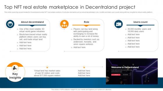 Top NFT Real Estate Marketplace In Decentraland Project Ultimate Guide To Understand Role BCT SS