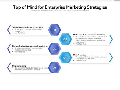 Top of mind for enterprise marketing strategies