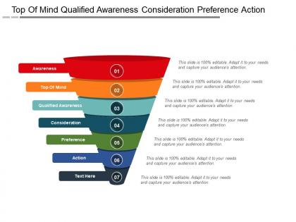 Top of mind qualified awareness consideration preference action