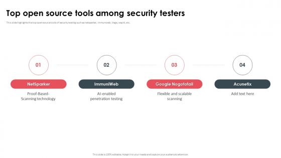 Top Open Source Tools Among Security Testers