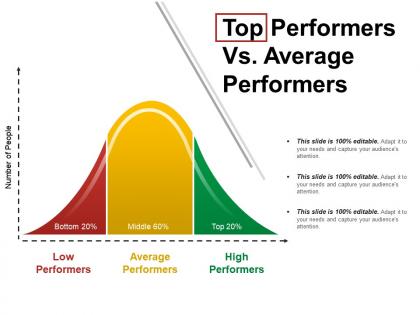 Top performers vs average performers ppt samples