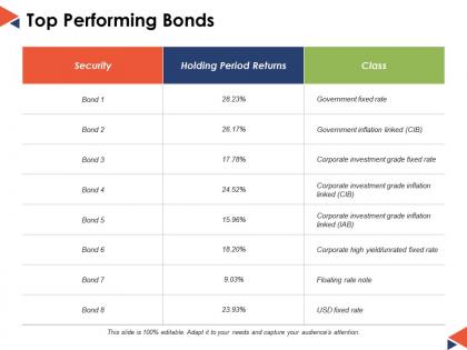 Top performing bonds ppt powerpoint presentation file clipart