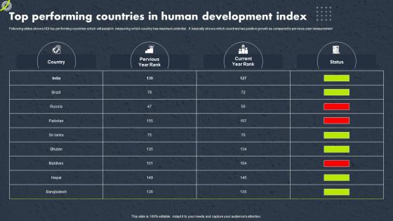 Top Performing Countries In Human Development Index