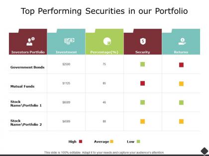 Top performing securities in our portfolio mutual funds ppt powerpoint slides