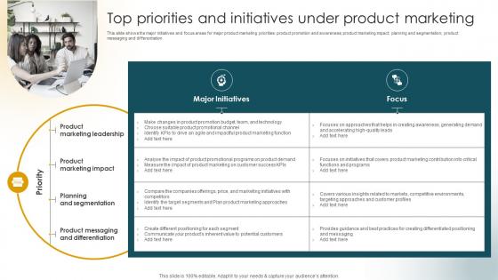 Top Priorities And Initiatives Under Product Marketing Customer Acquisition Strategies Increase Sales
